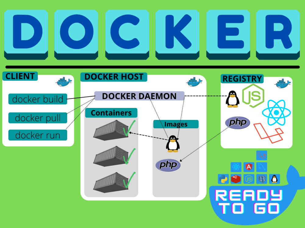 Containerization with Docker