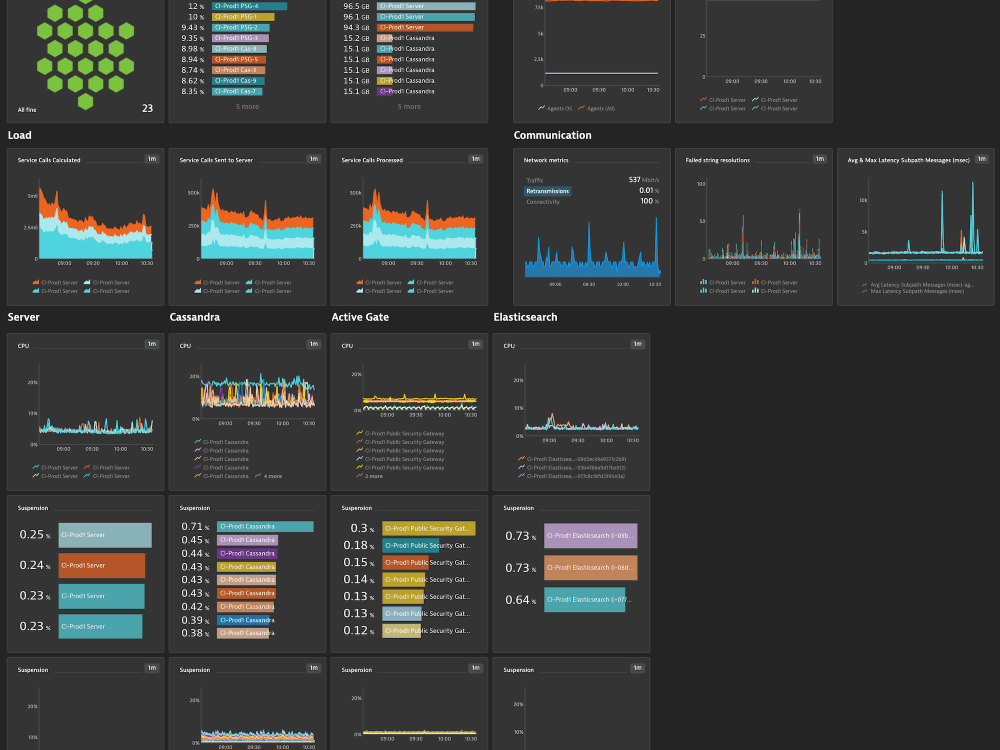 Monitoring & Logging Solutions