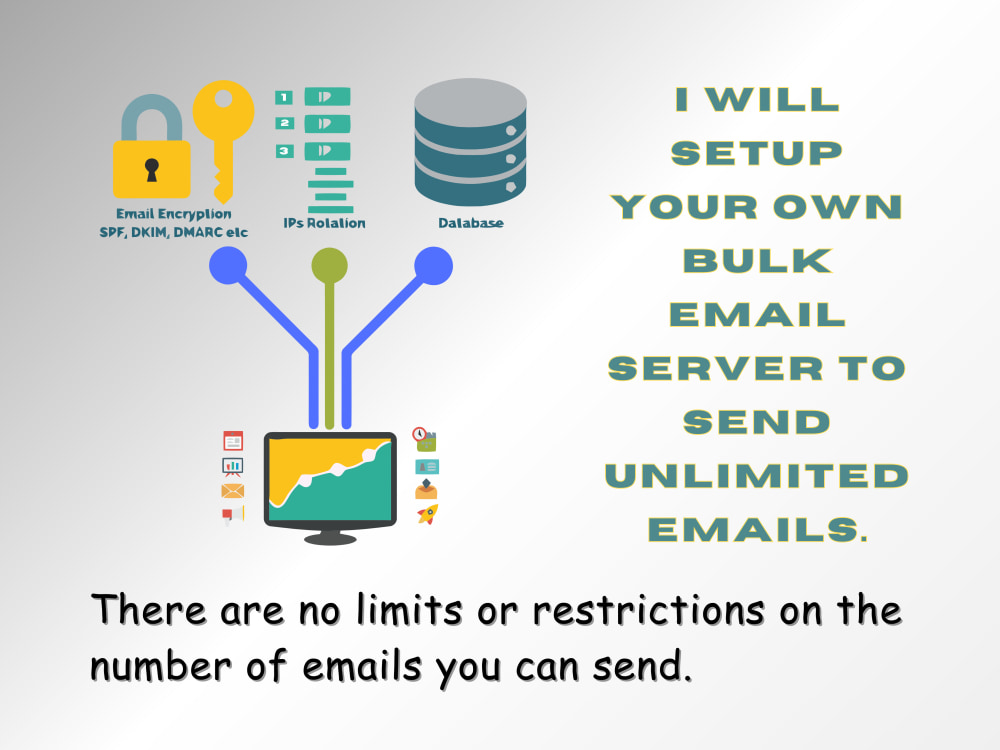 Email Server Management