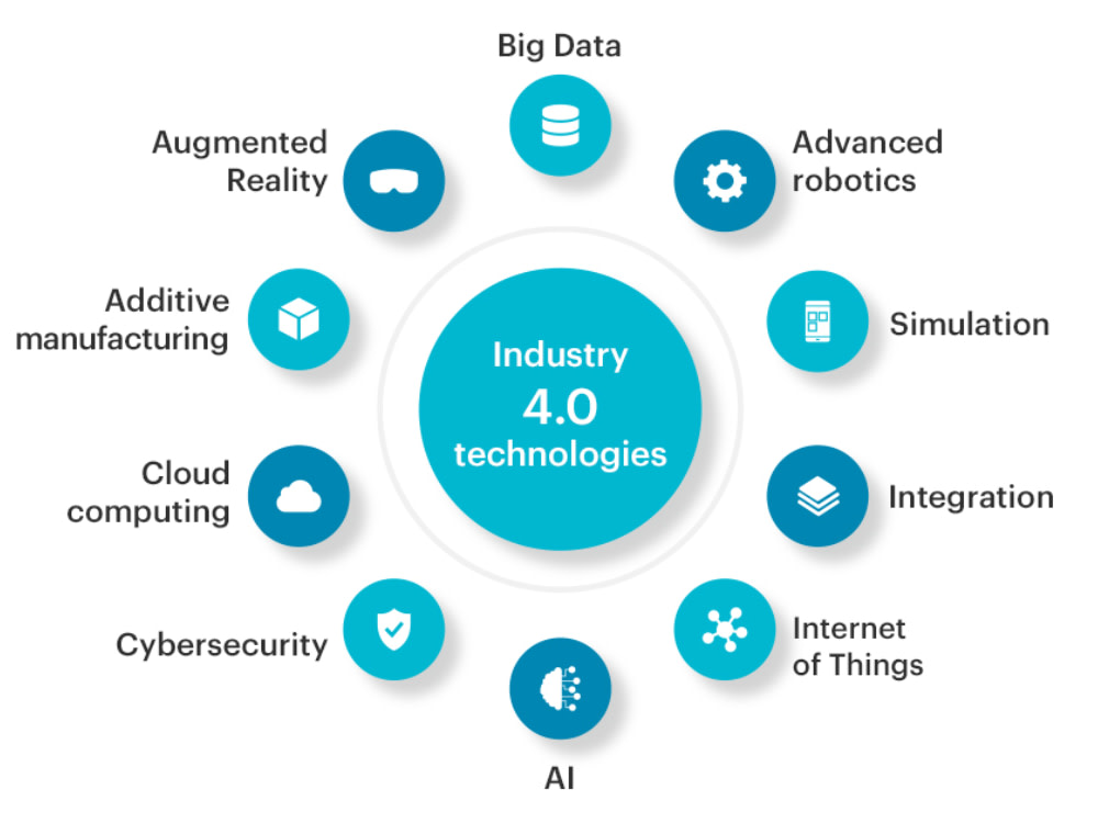 Big Data Solutions