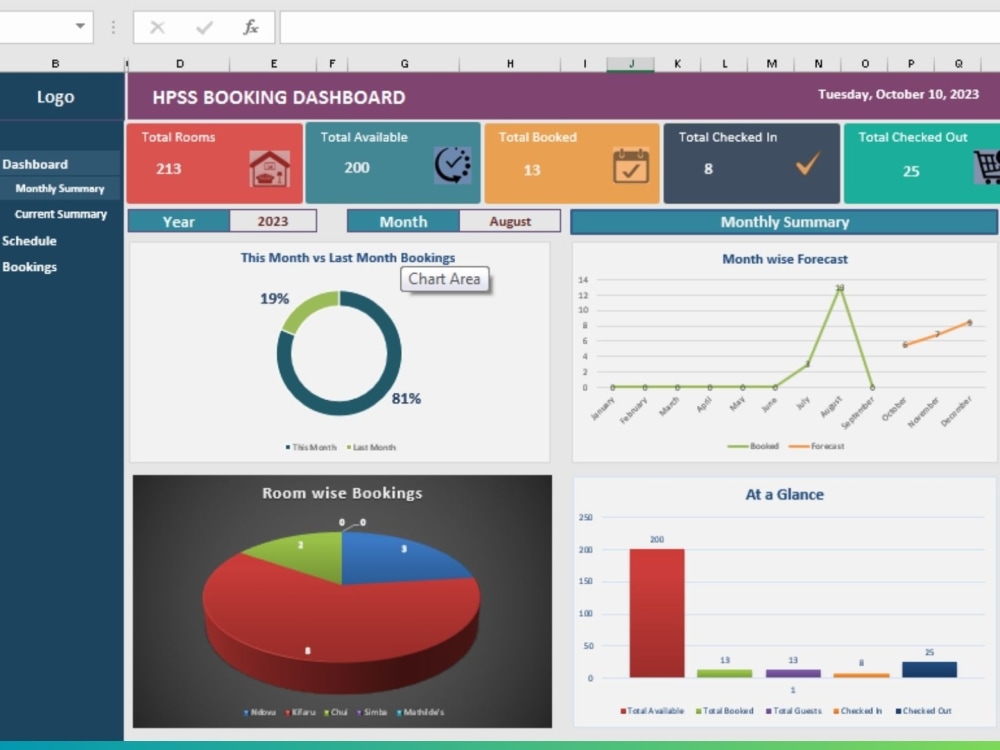 Automated Reporting Tools